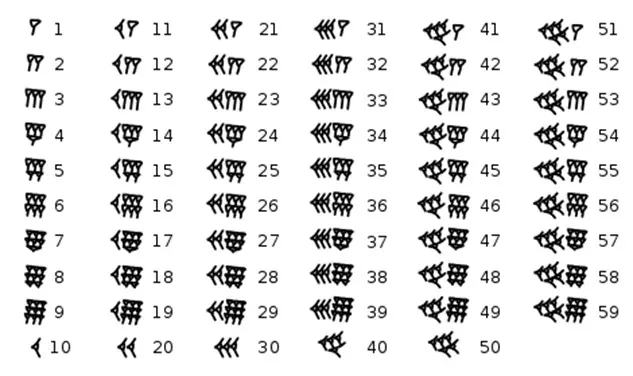 Mesopotamian mathematics